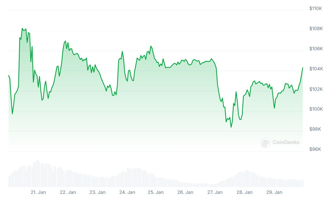 2025年比特币震荡时间线：特朗普关税政策如何引发市场"过山车"行情？