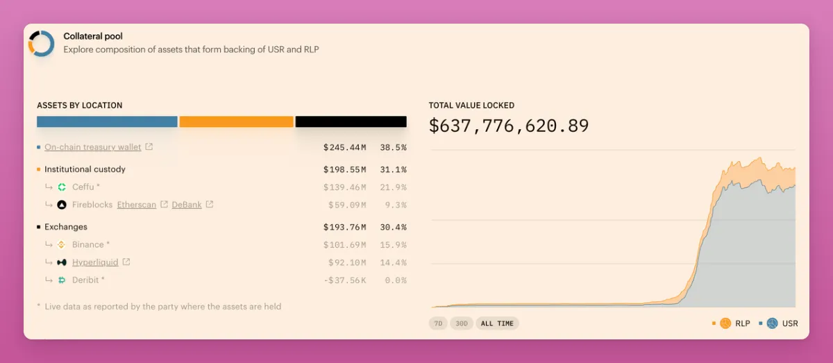 加密市场短暂复苏，盘点5个即将上线的顶级项目