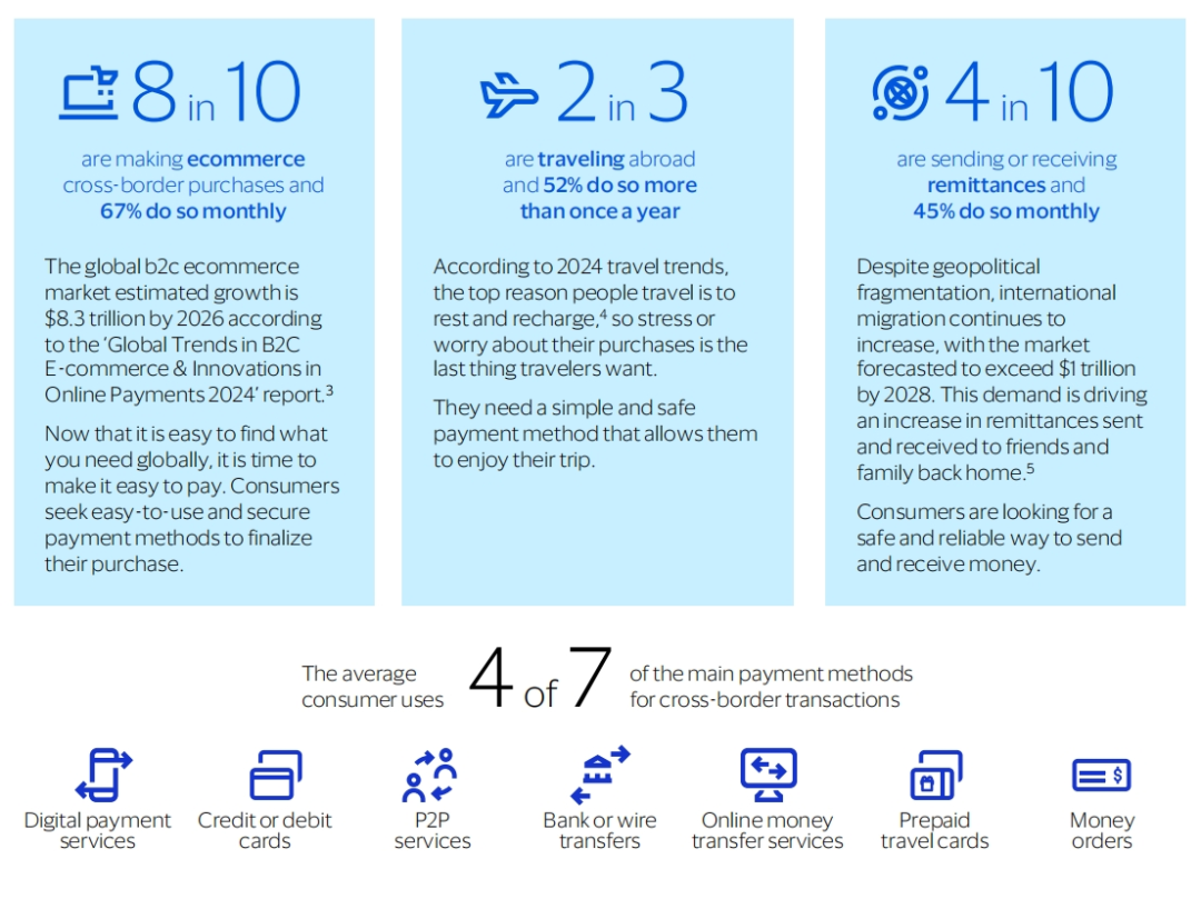 万字探究Web3支付：消费者跨境支付的Web3改造