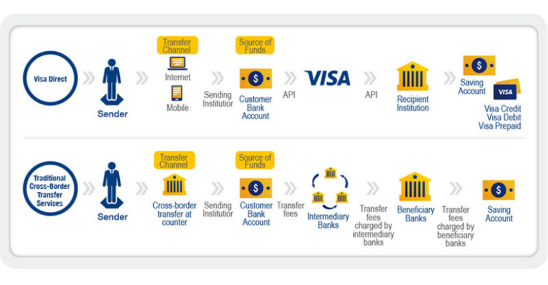 万字探究Web3支付：消费者跨境支付的Web3改造
