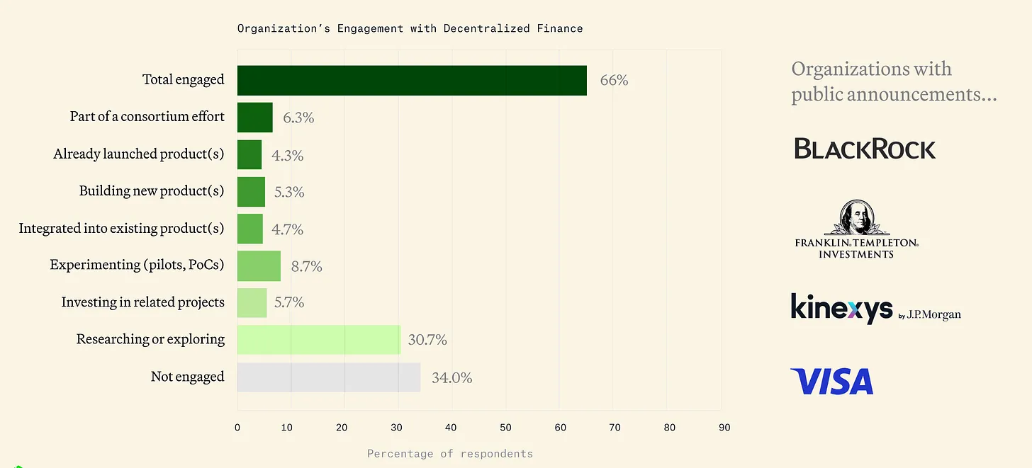 传统机构拥抱加密行业时间线和全版图梳理