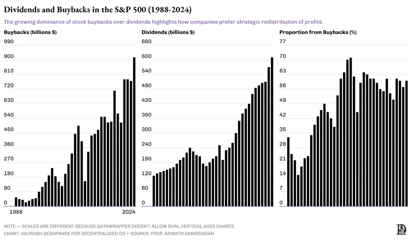 剖析加密协议如何处理收入和现金流？