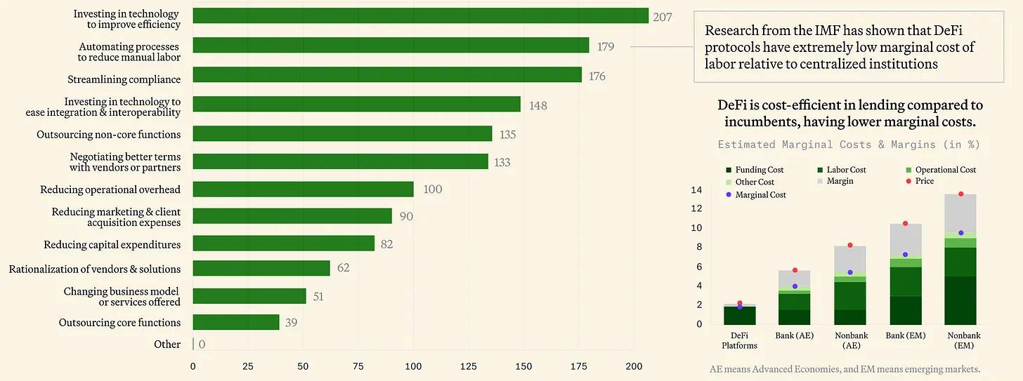 传统机构拥抱加密行业时间线和全版图梳理