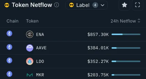 生息稳定币正在蓬勃发展，如何从中赚取收益？