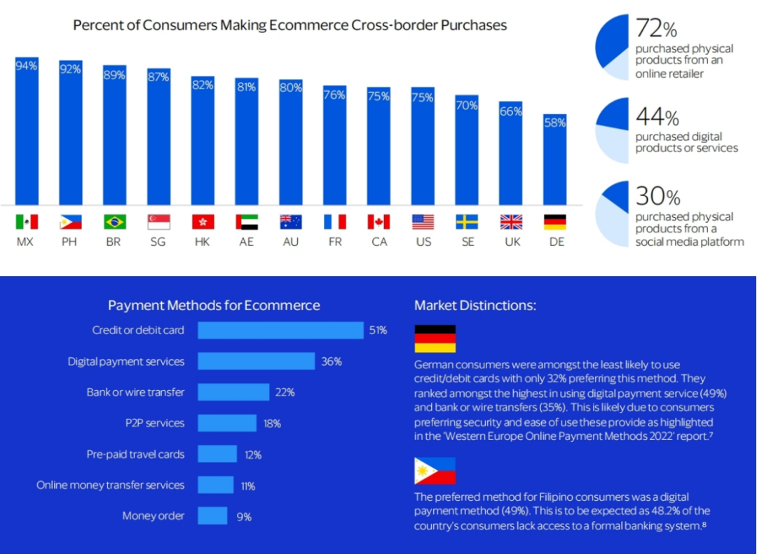 万字探究Web3支付：消费者跨境支付的Web3改造