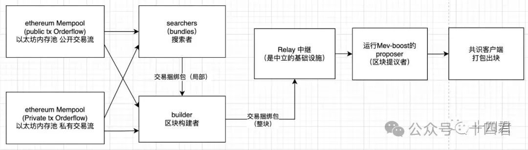 万字解读Solana上MEV的格局演进与是非功过