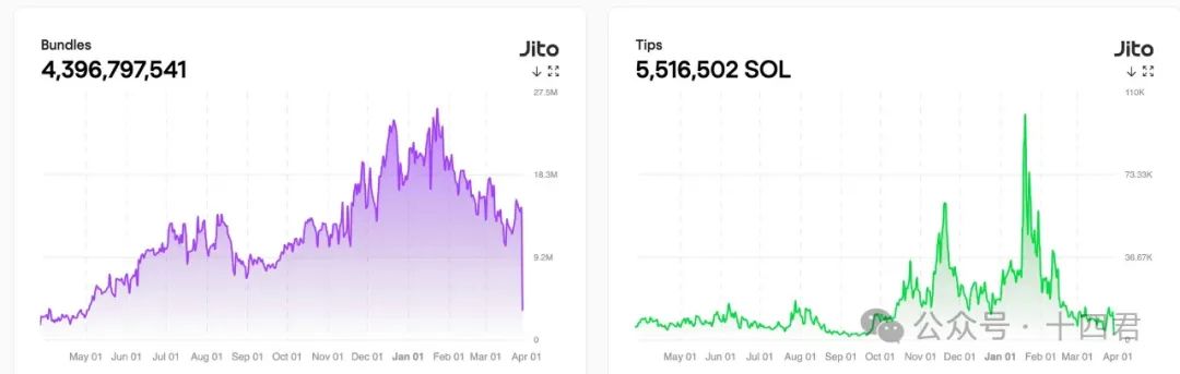 万字解读Solana上MEV的格局演进与是非功过