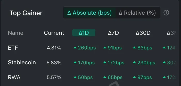 生息稳定币正在蓬勃发展，如何从中赚取收益？