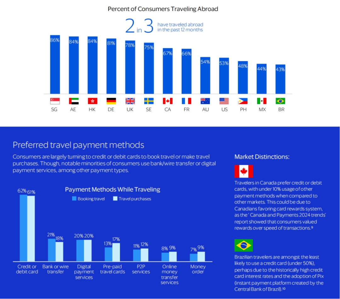 万字探究Web3支付：消费者跨境支付的Web3改造