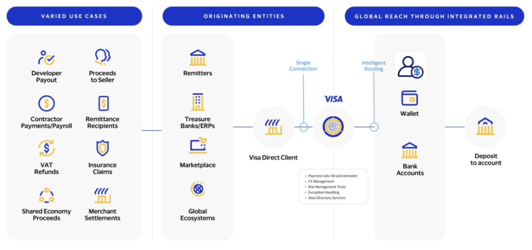 万字探究Web3支付：消费者跨境支付的Web3改造