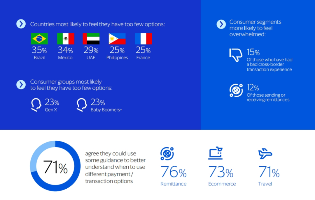 万字探究Web3支付：消费者跨境支付的Web3改造