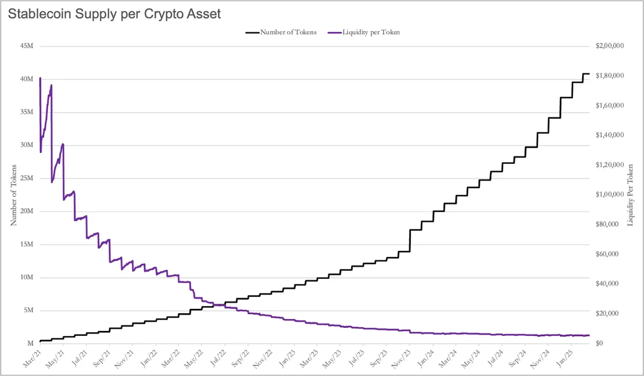 剖析加密协议如何处理收入和现金流？