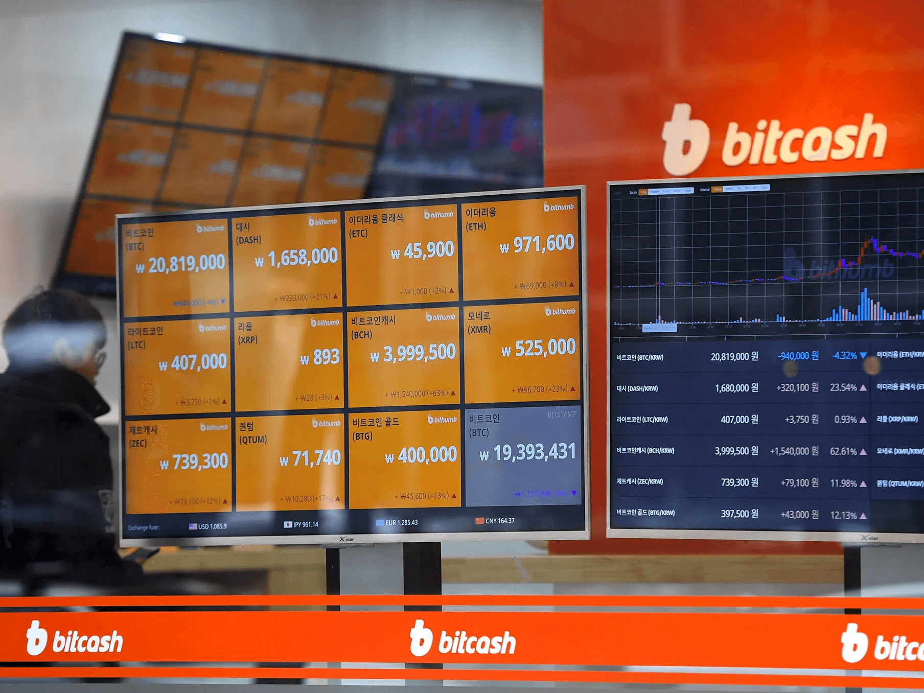 加密投资狂潮：韩国为何成全球最热市场之一？