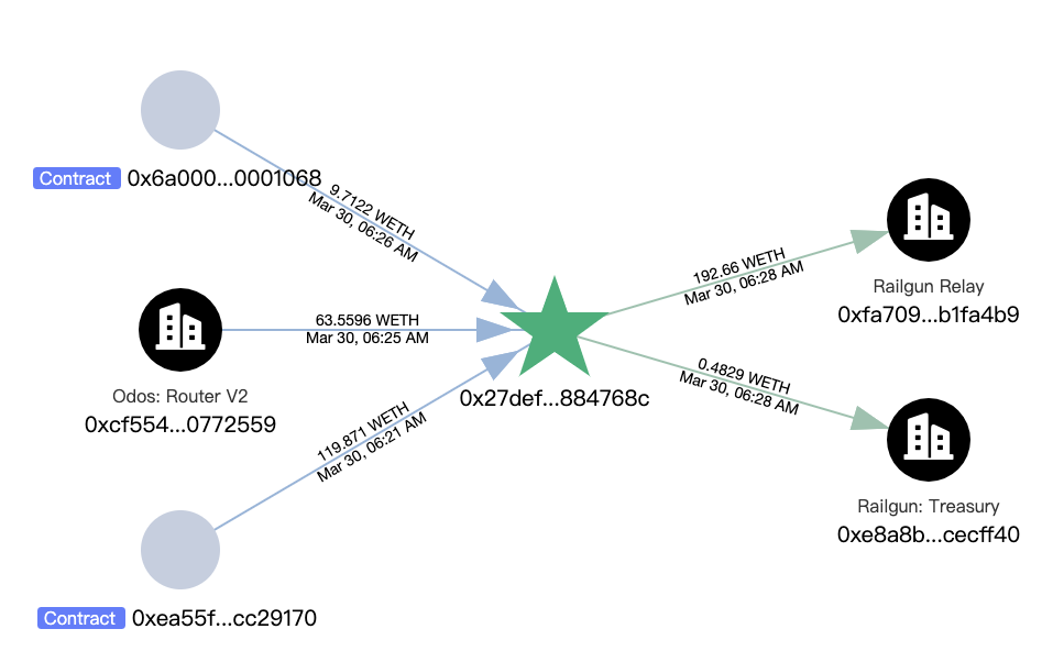 致命残留：一场由瞬态存储引发的30万美元链上劫案