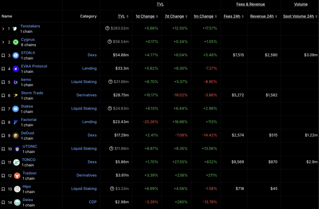 加密市场一周综述（4.20—4.30）：微策略6亿加仓BTC，PumpSwap一周录得15亿交易量          