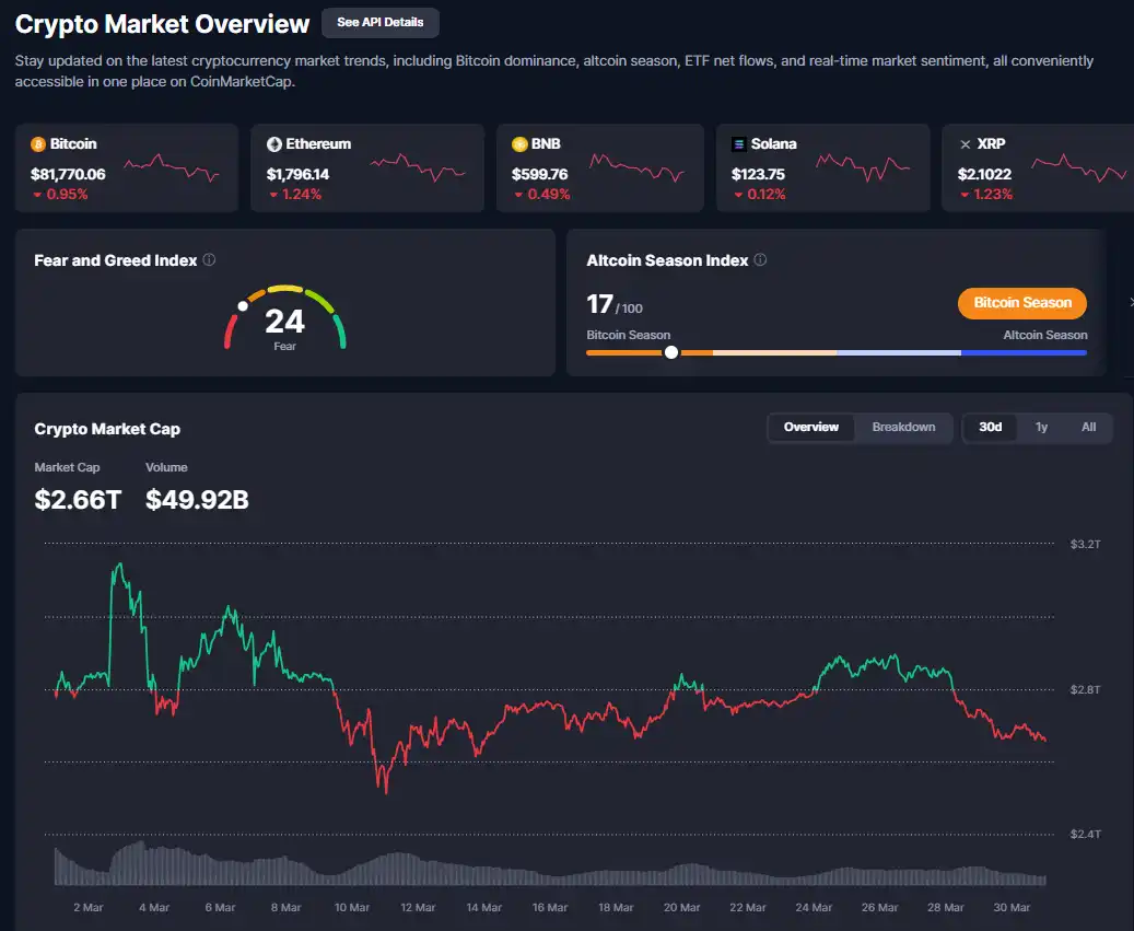 加密市场再度崩盘，2025年Q1为何如此惨烈？