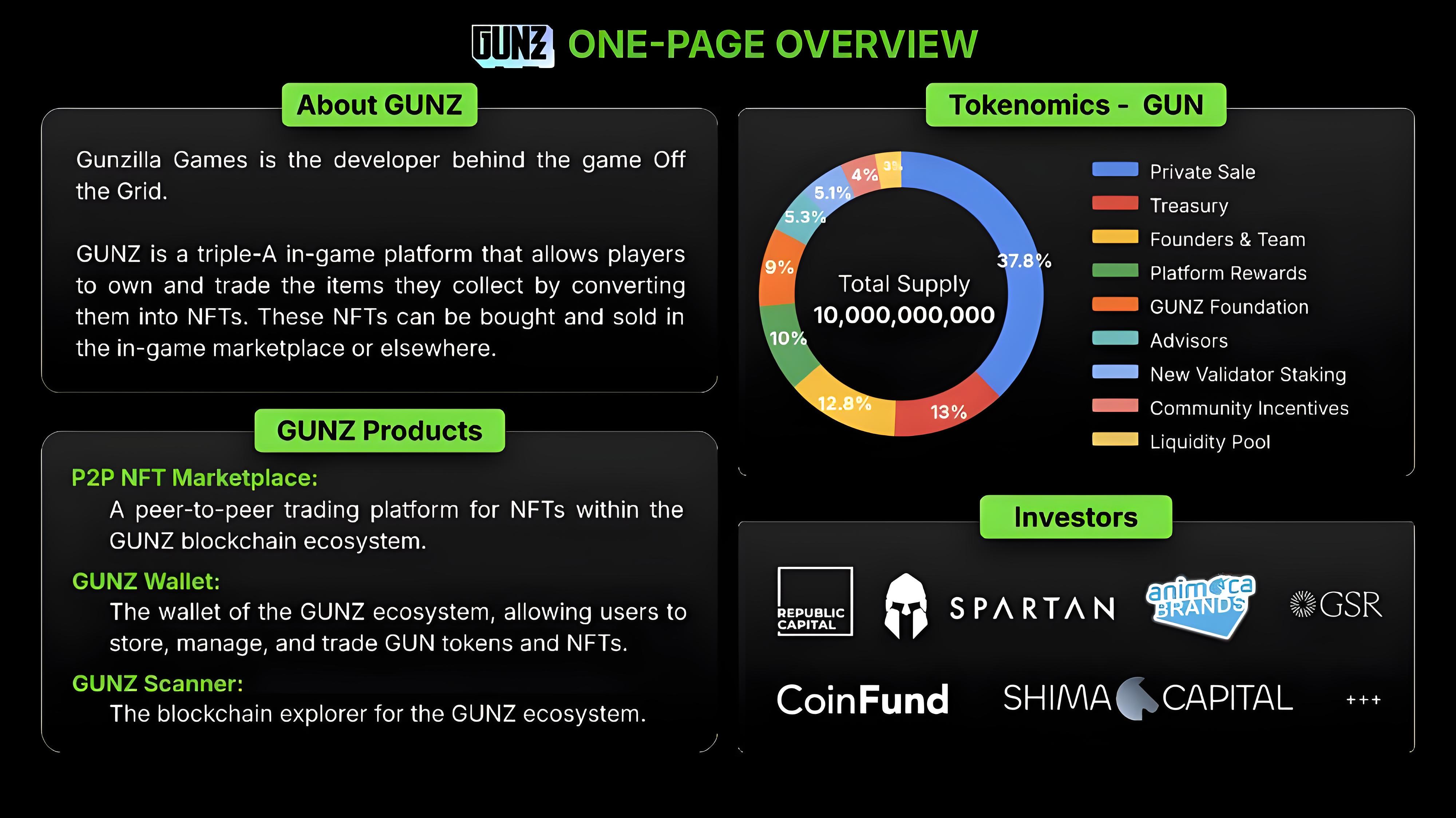 链游黑马GUNZ 上线币安,GameFi 板块能否借此东风再起?
