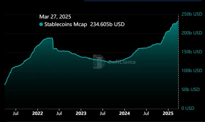 市值屡创新高的稳定币为何不能为BTC止血？