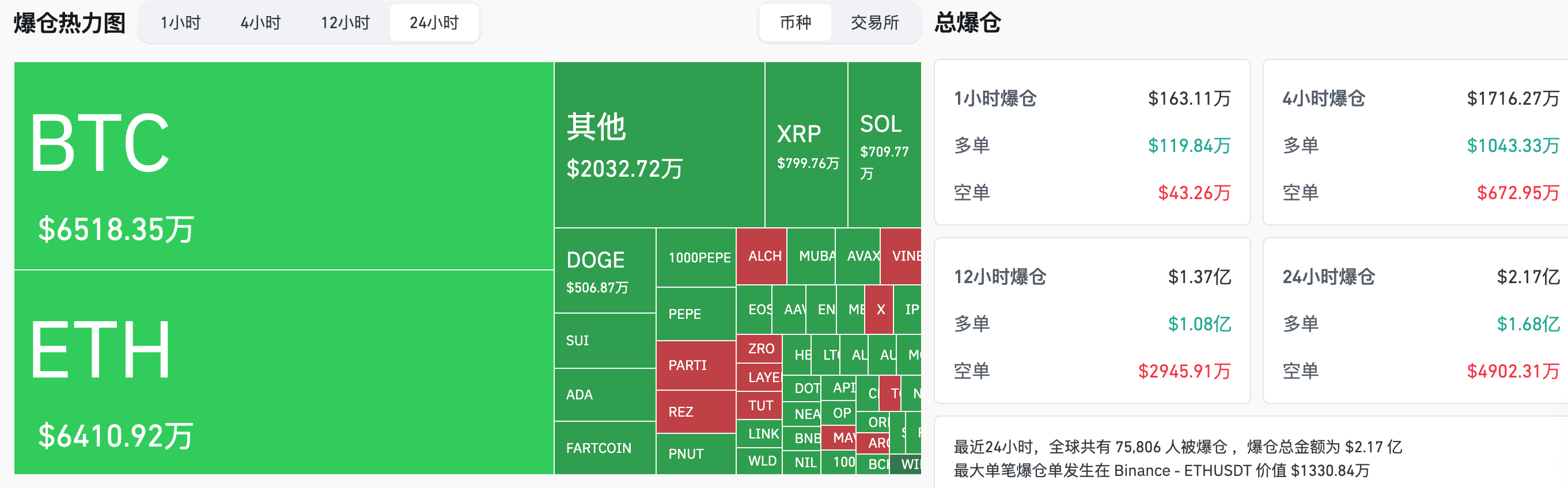 交易时刻：黄金创历史新高吸血BTC，关税与非农数据成本周市场焦点