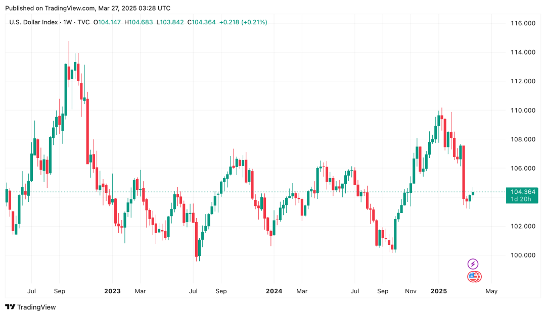 加密市场一周综述（4.20—4.30）：微策略6亿加仓BTC，PumpSwap一周录得15亿交易量          