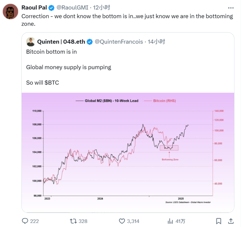 BTC逼近8万美元，底部到底在哪？