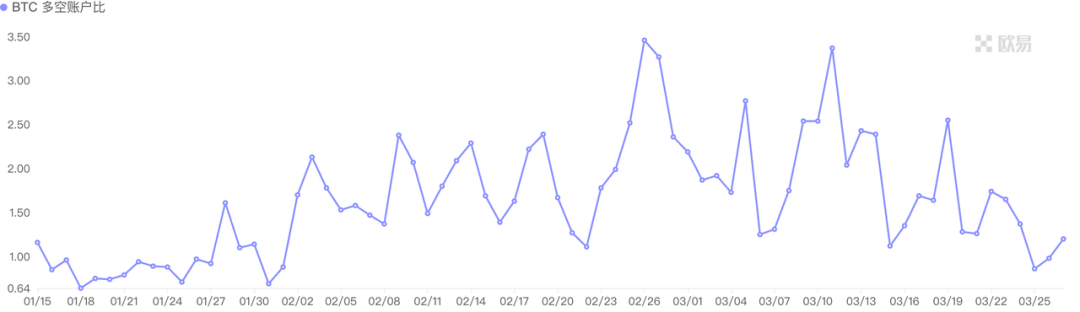 加密市场一周综述（4.20—4.30）：微策略6亿加仓BTC，PumpSwap一周录得15亿交易量          