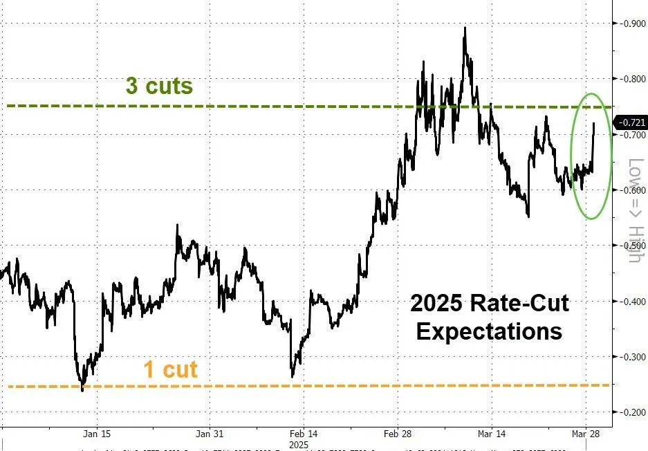 加密市场再度崩盘，2025年Q1为何如此惨烈？