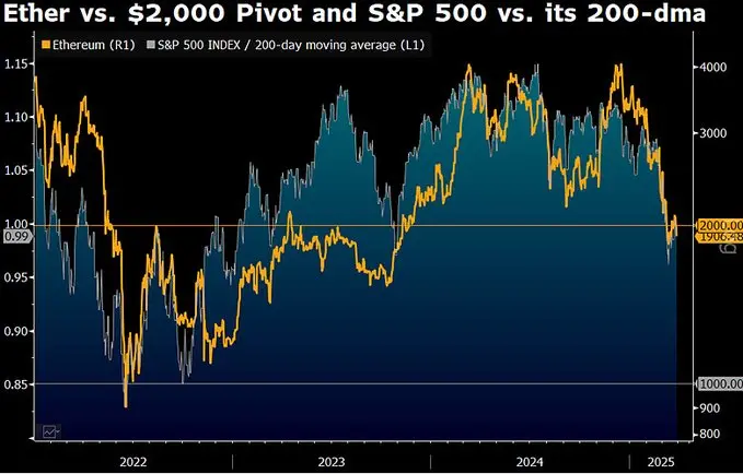 加密市场再度崩盘，2025年Q1为何如此惨烈？