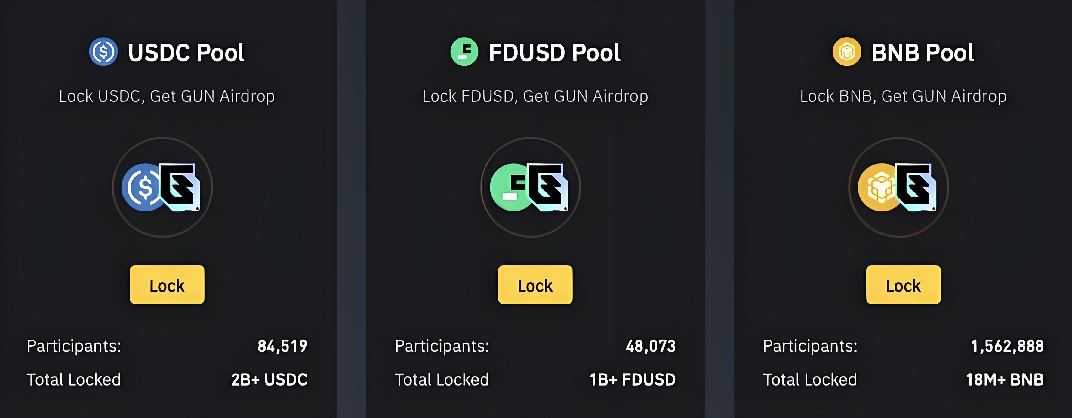 链游黑马GUNZ 上线币安,GameFi 板块能否借此东风再起?