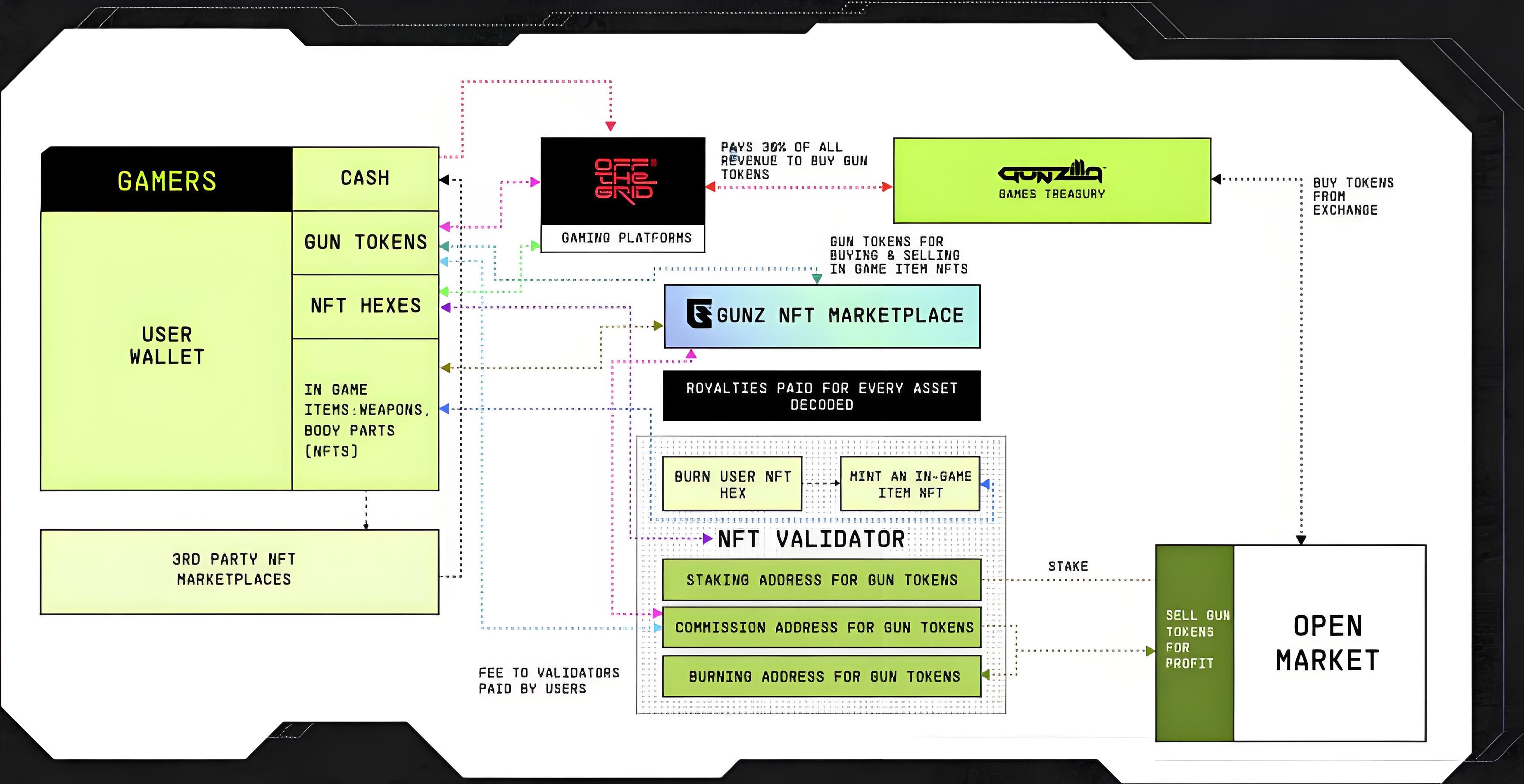 链游黑马GUNZ 上线币安,GameFi 板块能否借此东风再起?