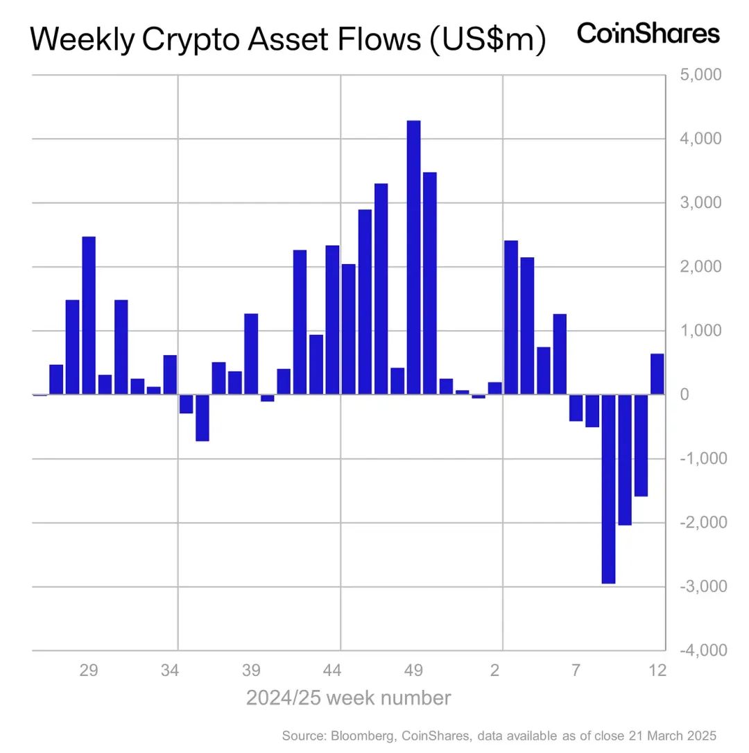 加密市场一周综述（4.20—4.30）：微策略6亿加仓BTC，PumpSwap一周录得15亿交易量          