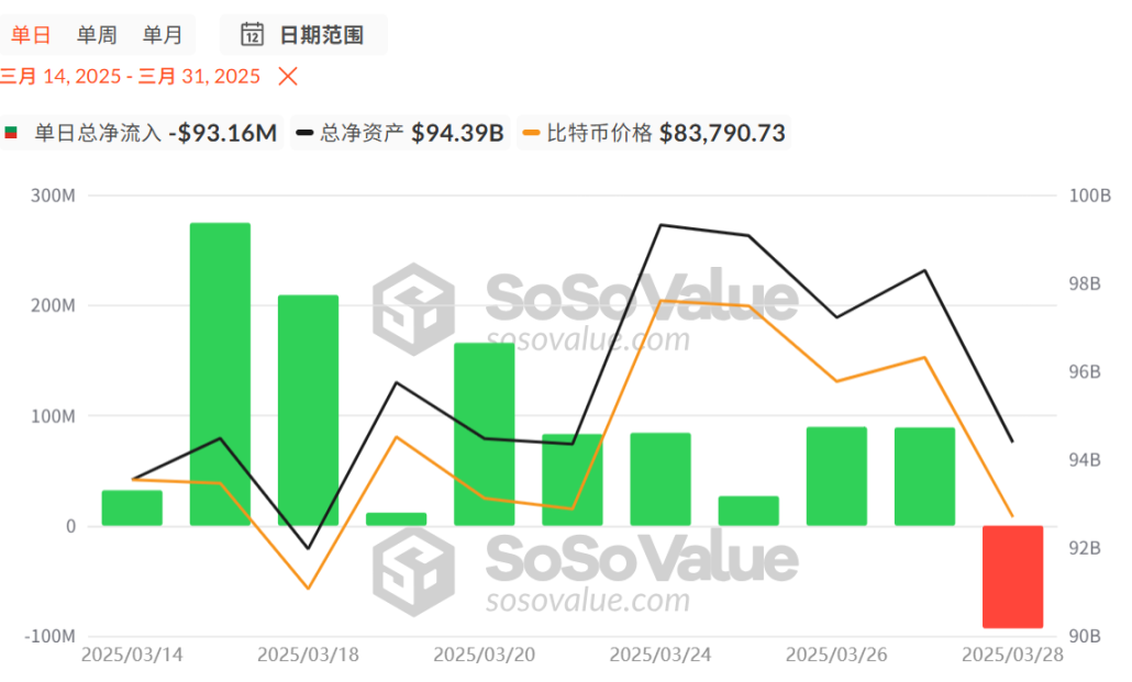 BTC逼近8万美元，底部到底在哪？
