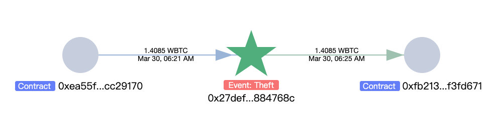 致命残留：一场由瞬态存储引发的30万美元链上劫案