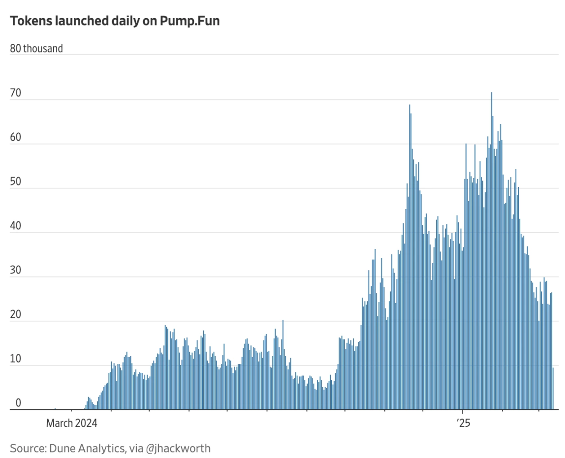 23岁男子因Meme币直播吞枪自杀，这一悲剧事件又成为新Meme