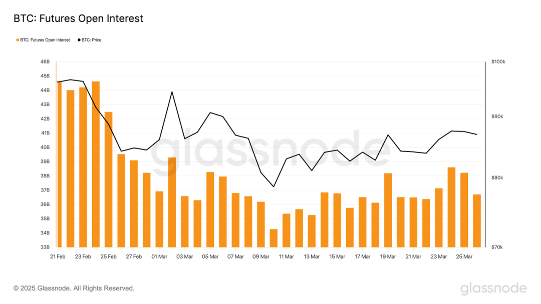加密市场一周综述（4.20—4.30）：微策略6亿加仓BTC，PumpSwap一周录得15亿交易量          