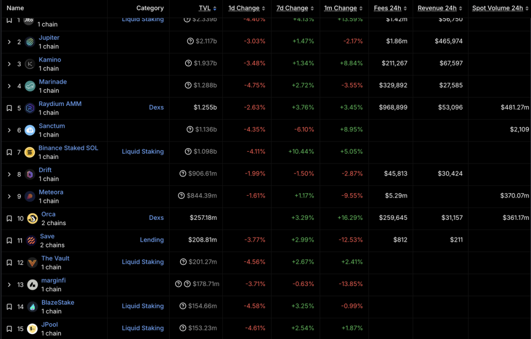 加密市场一周综述（4.20—4.30）：微策略6亿加仓BTC，PumpSwap一周录得15亿交易量          