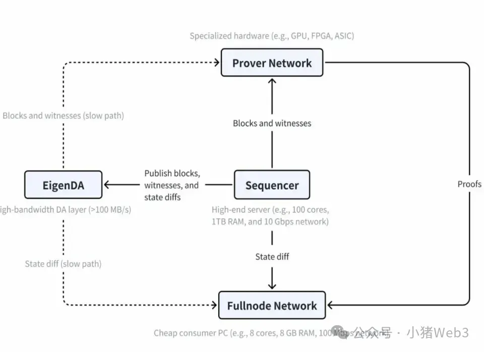 并行 EVM 圣杯之争：Monad、MegaETH 和 Pharos