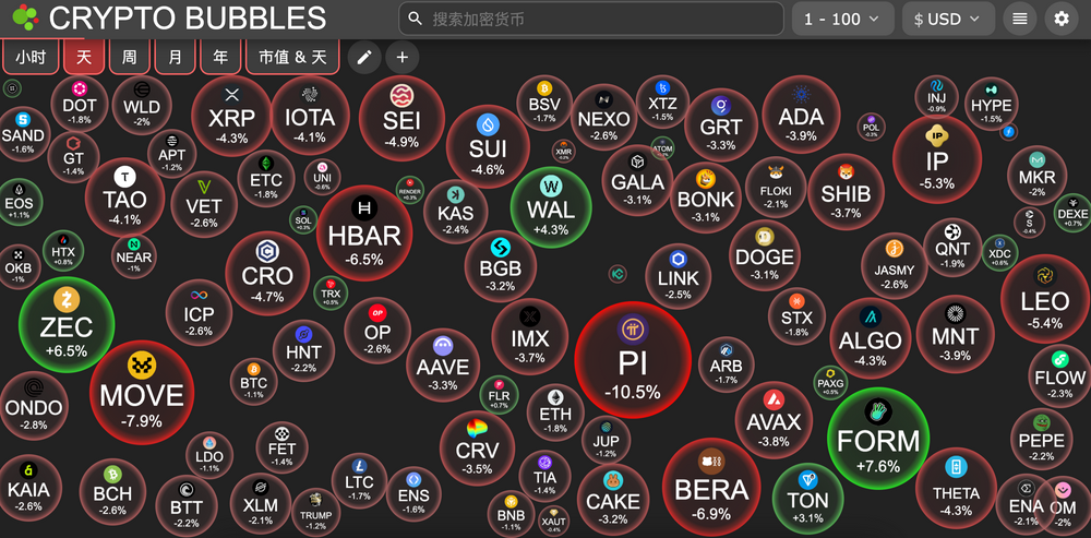 交易时刻：黄金创历史新高吸血BTC，关税与非农数据成本周市场焦点