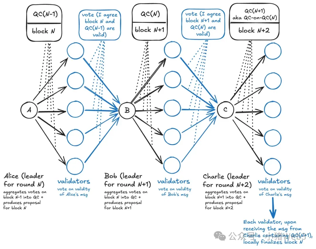 并行 EVM 圣杯之争：Monad、MegaETH 和 Pharos