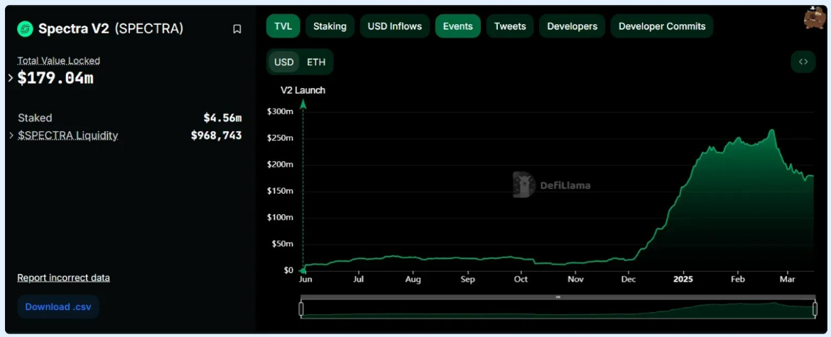 DeFi收益竞赛：Pendle与后起之秀Spectra