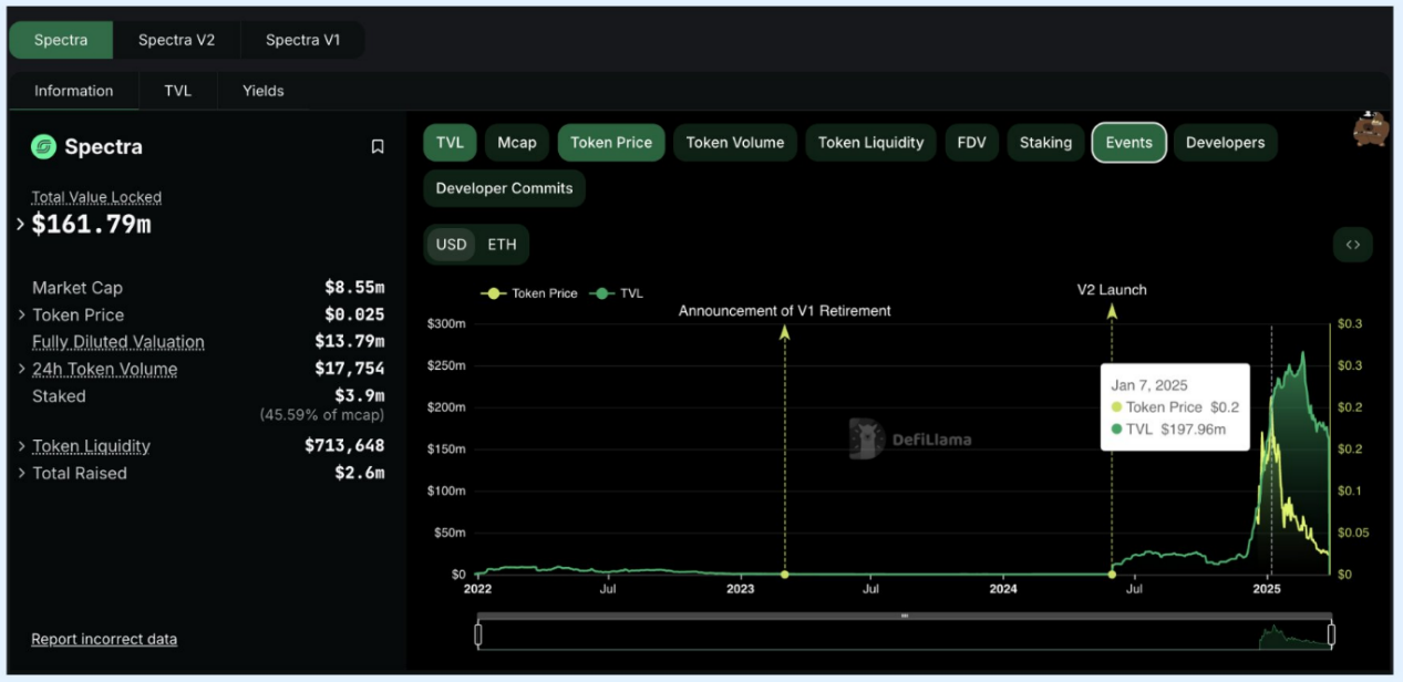 DeFi收益竞赛：Pendle与后起之秀Spectra