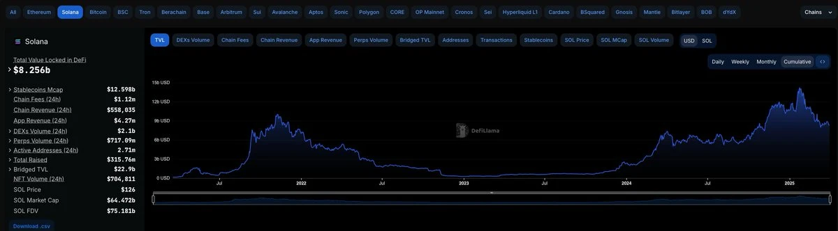 “熊市之光”Pendle的2025规划：V2升级、多链扩展、永续合约收益产品
