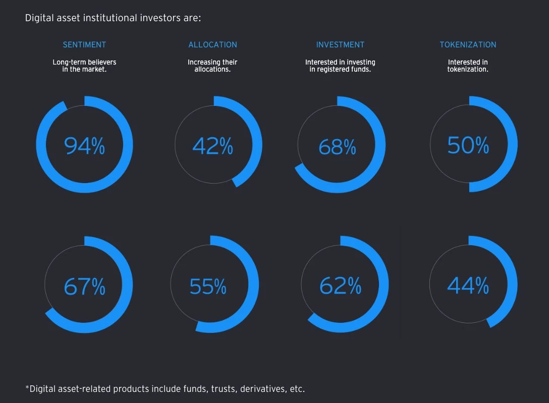 “熊市之光”Pendle的2025规划：V2升级、多链扩展、永续合约收益产品