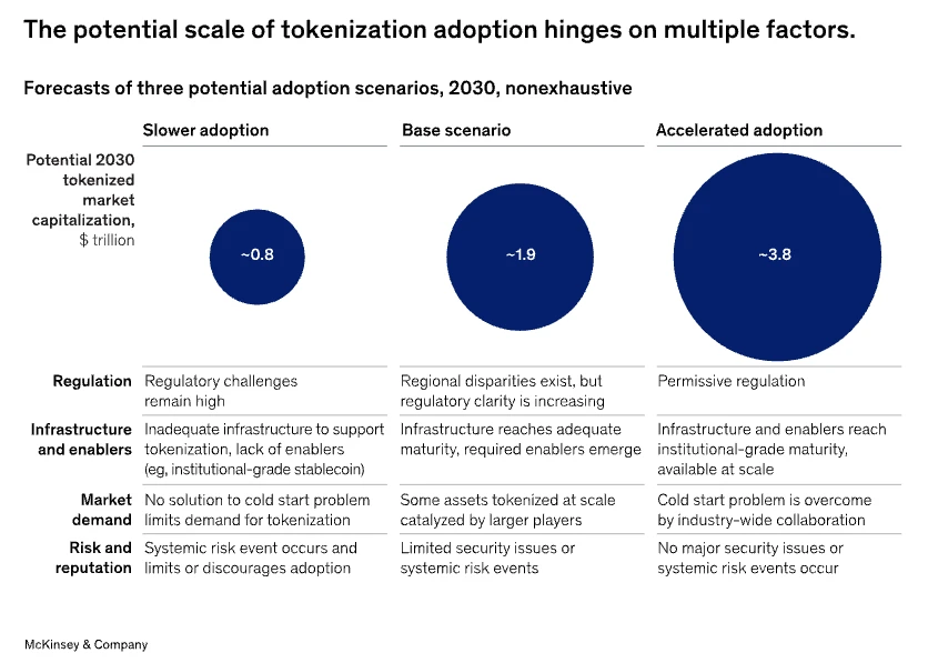 “熊市之光”Pendle的2025规划：V2升级、多链扩展、永续合约收益产品