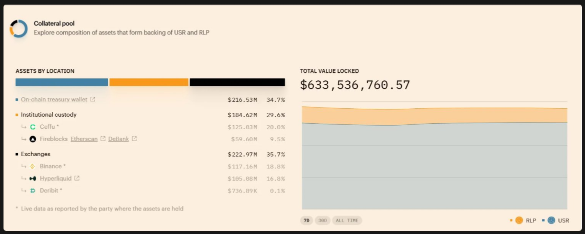 DeFi收益竞赛：Pendle与后起之秀Spectra