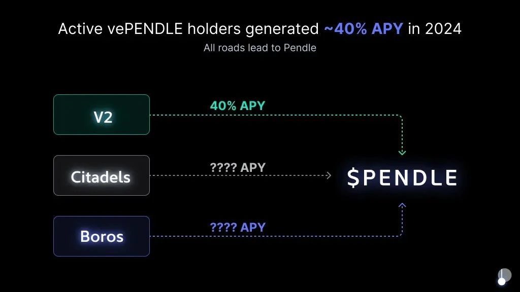 “熊市之光”Pendle的2025规划：V2升级、多链扩展、永续合约收益产品