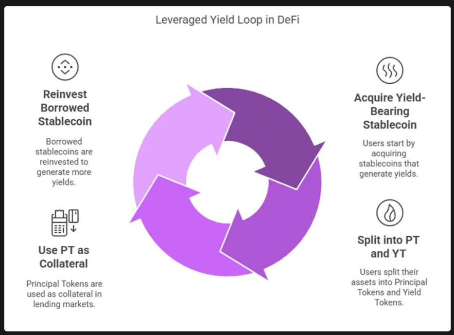 DeFi收益竞赛：Pendle与后起之秀Spectra