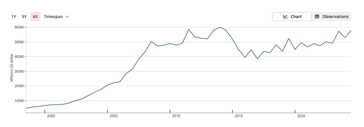 “熊市之光”Pendle的2025规划：V2升级、多链扩展、永续合约收益产品