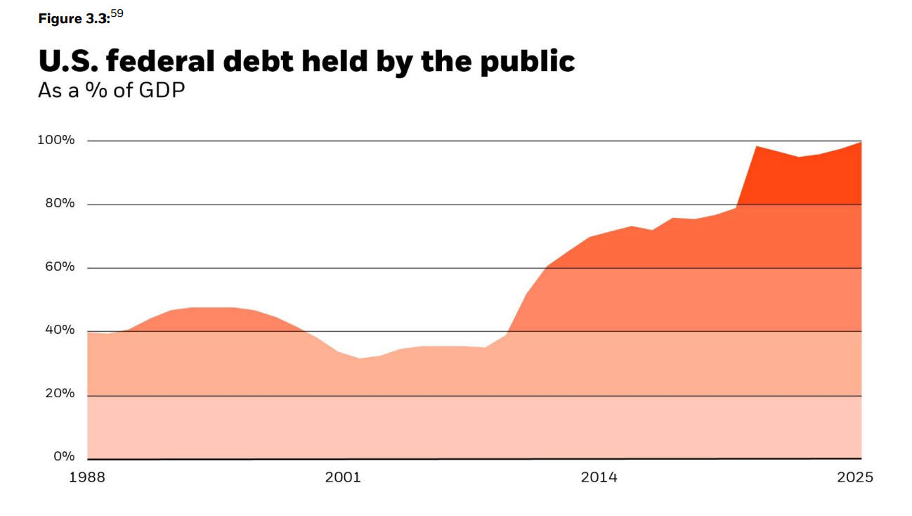 贝莱德CEO年度致投资者信：比特币或挑战美元全球地位，代币化是未来的金融高速公路