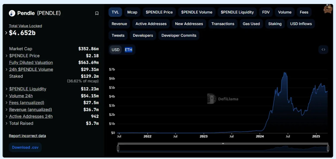 DeFi收益竞赛：Pendle与后起之秀Spectra